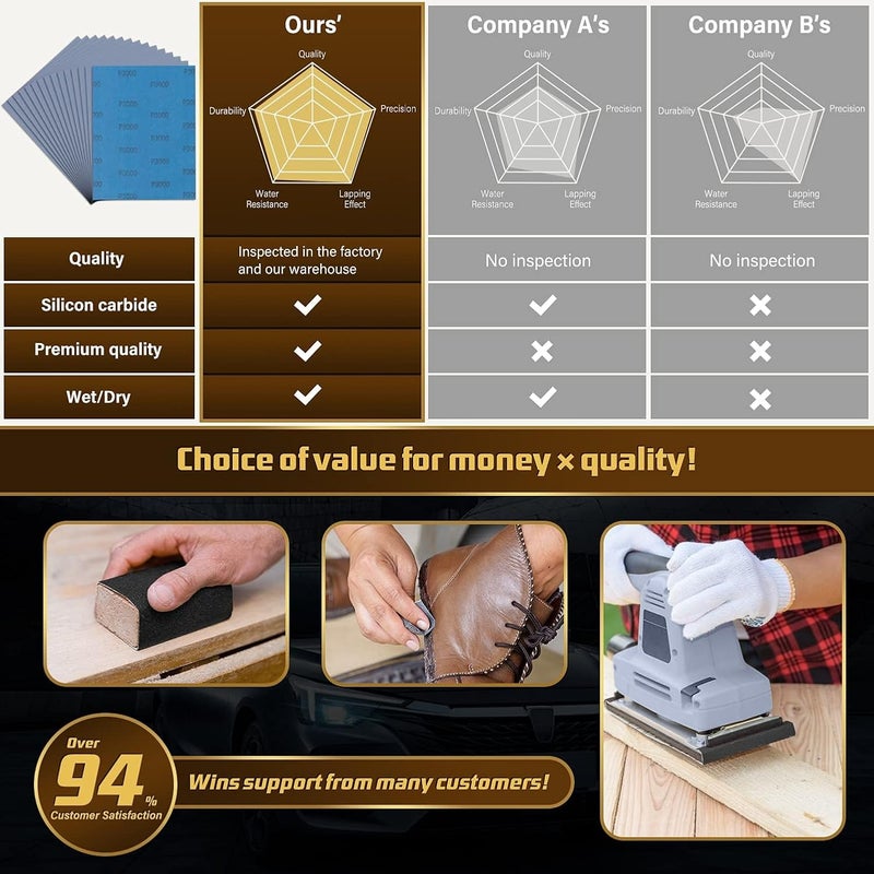 LCubro Sandpaper 3000 Grit, Wet Dry Sanding Sheets, High Performance Sand Paper for Wood Furniture Finishing, Metal Grinding, Automotive Polishing, 9 x 11 inches, 15-Sheets - Image 3